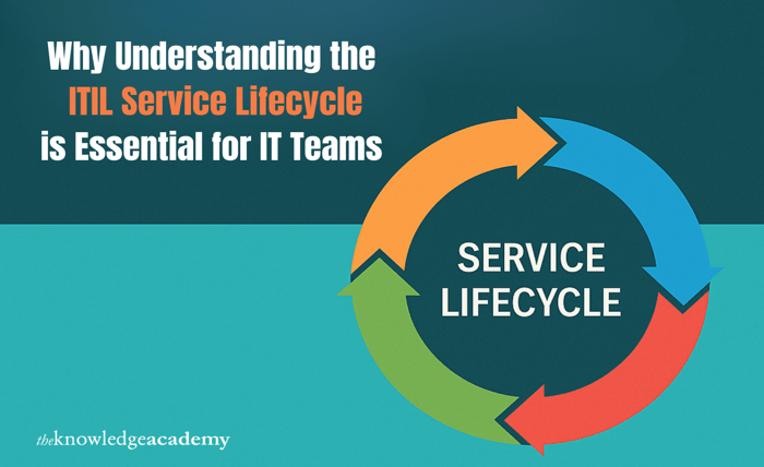 Why Understanding the ITIL Service Lifecycle is Essential for IT Teams Why Understanding the ITIL Service Lifecycle is Essential for IT Teams